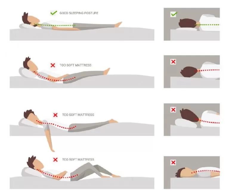 Discover The Best Position To Sleep: Left Or Right?